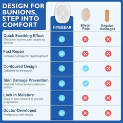 Hyggear Bunion Cushions, Bunion Pain Relief Pads for Protection Against Shoe Pressure and Friction, Self-Adhesive & Water-Resistant, Fits Shoes for Men & Women